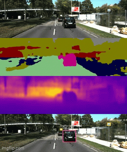 GitHub - ritwikrohan/HydraNet: Multi-task perception for autonomous ...