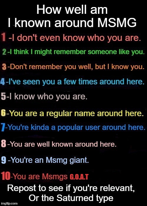 How well known am I around msmg? | G.O.A.T | image tagged in how well known am i around msmg | made w/ Imgflip meme maker