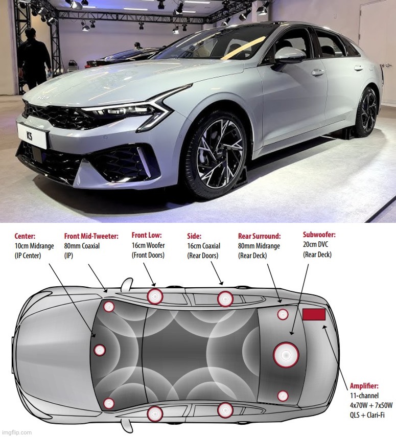 Kia Optima And Harman/Kardon Sound System. Collaboration | image tagged in 2025 kia optima,harman kardon,collaboration | made w/ Imgflip meme maker
