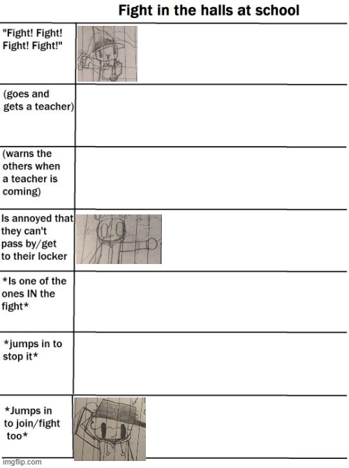 add ur own characters ig | image tagged in school fight alignment chart | made w/ Imgflip meme maker