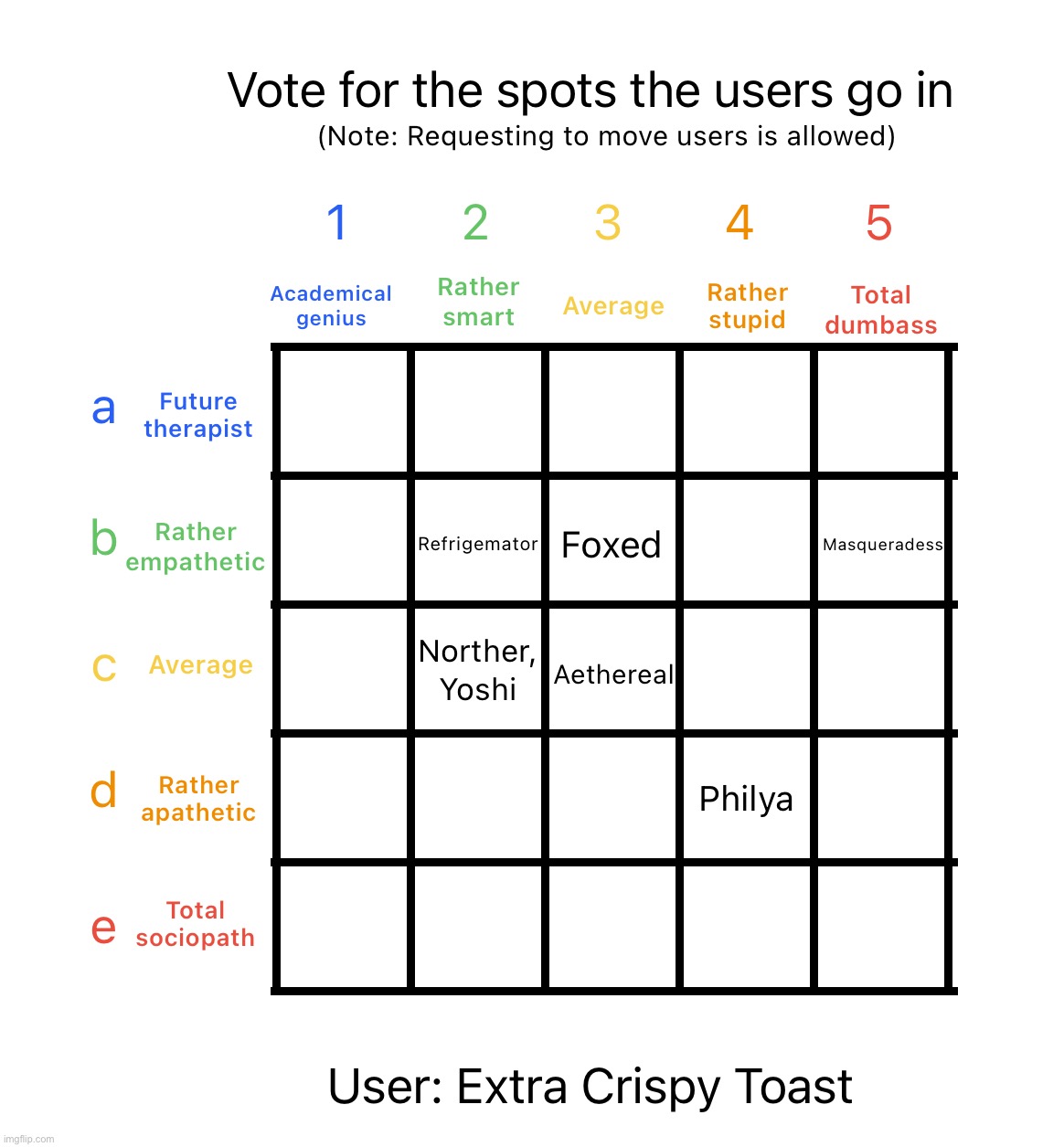 Back to this | image tagged in intelligence alignment chart | made w/ Imgflip meme maker