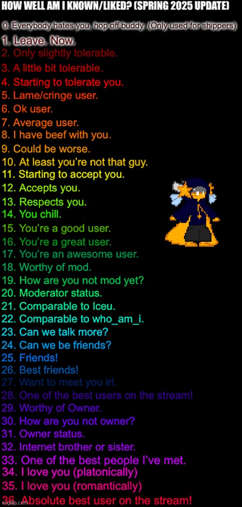 silly o clock | image tagged in how well am i known or liked spring 2025 made by ftm | made w/ Imgflip meme maker
