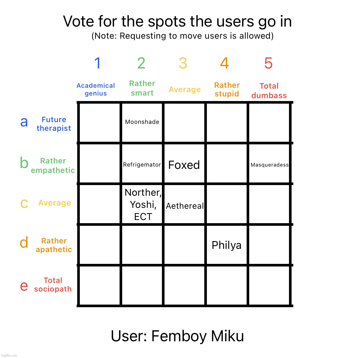 She intelligence on my alignment till I chart | image tagged in intelligence alignment chart | made w/ Imgflip meme maker