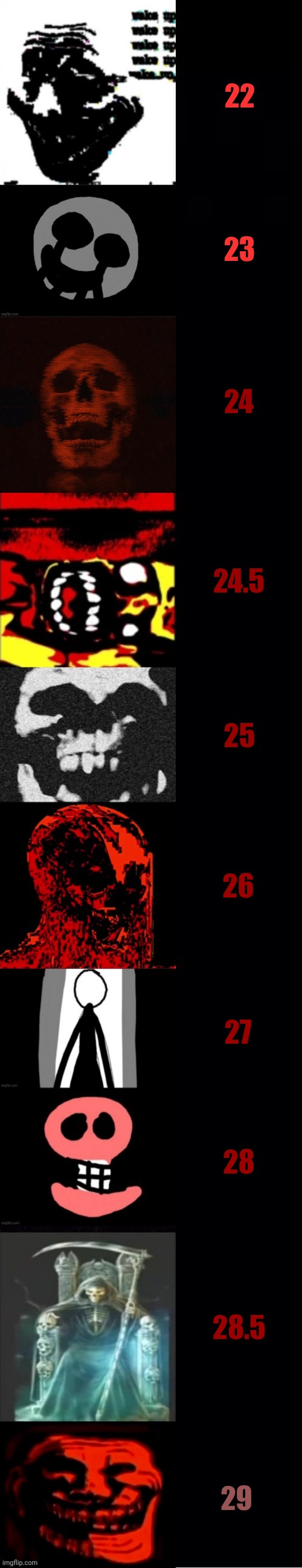 Mr. Incredible becoming Uncanny: M-Trainball's edition (Part 4) | 22; 23; 24; 24.5; 25; 26; 27; 28; 28.5; 29 | image tagged in mr incredible becoming uncanny 60 phases part 5 | made w/ Imgflip meme maker