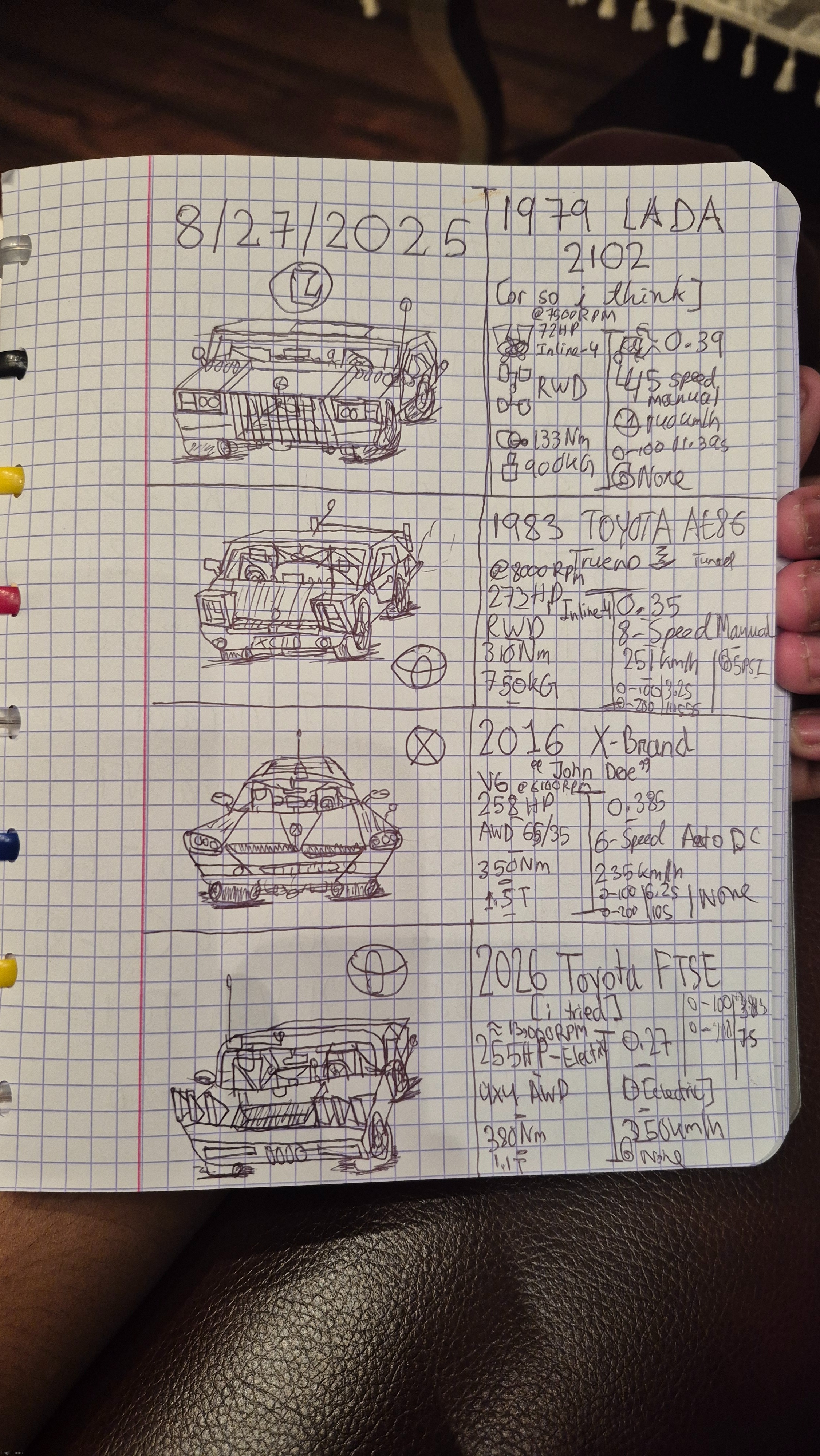 Hey mod | image tagged in drawings,owu,cars,specs,yall gotta add the stats too zawg | made w/ Imgflip meme maker