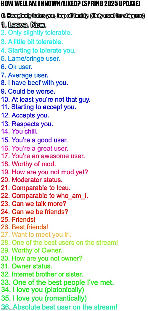 How well am I liked spring 2021 | image tagged in how well am i liked spring 2021 | made w/ Imgflip meme maker