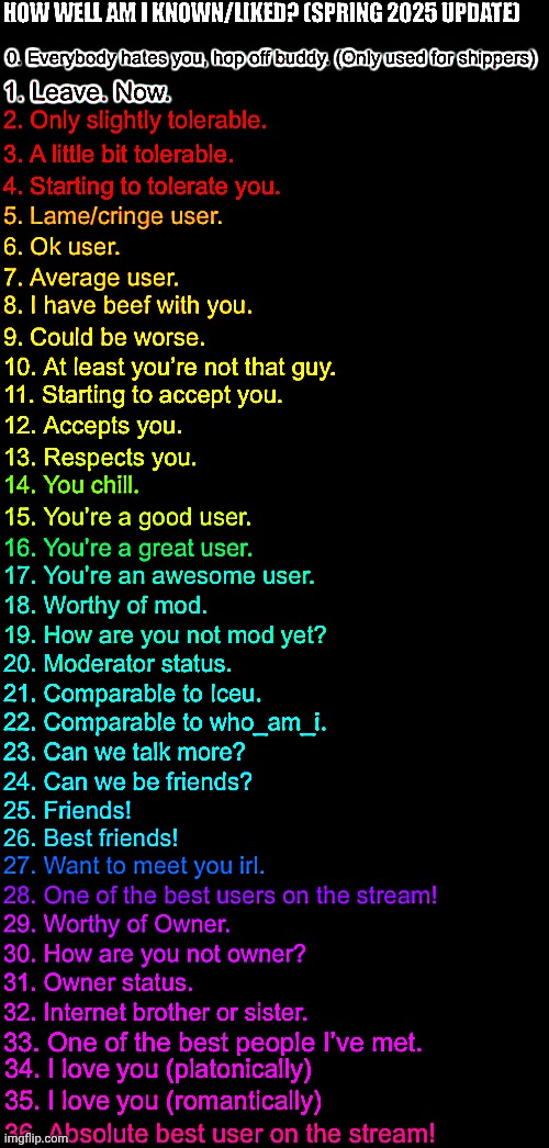 bored so this is | image tagged in how well am i known or liked spring 2025 made by ftm | made w/ Imgflip meme maker
