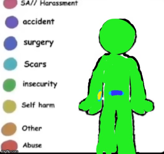 I hate my body bro :( | image tagged in make your own | made w/ Imgflip meme maker