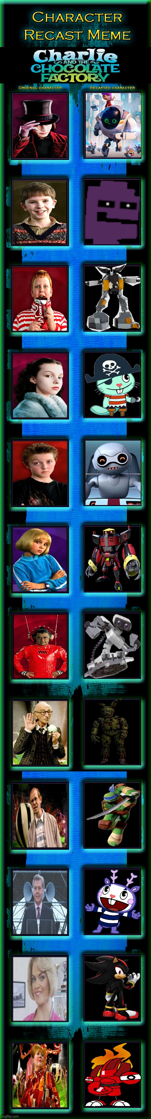 Michael afton and the chocolate factory | image tagged in fnaf,next generation,mixels,htf,tmnt,sonic the hedgehog | made w/ Imgflip meme maker