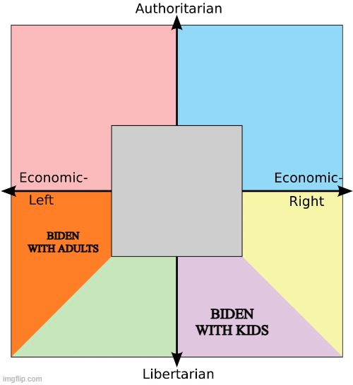 biden but with babies | BIDEN WITH ADULTS; BIDEN WITH KIDS | image tagged in political compass w/orange libleft purple libright | made w/ Imgflip meme maker