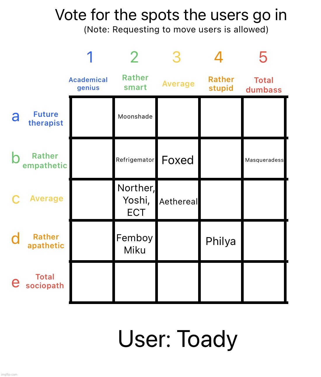 While Grace is posting 9geor3 I‘m posting something that‘s actually useful | image tagged in intelligence alignment chart | made w/ Imgflip meme maker