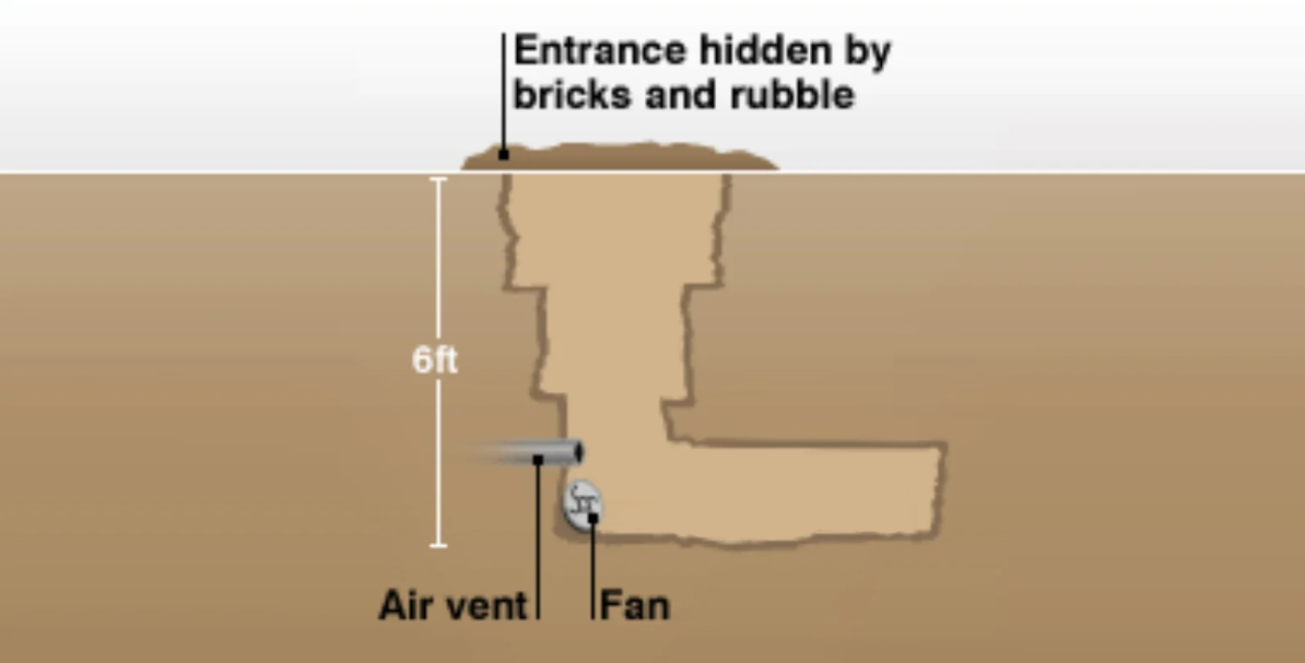 Saddam hussein hiding spot but blank Blank Meme Template