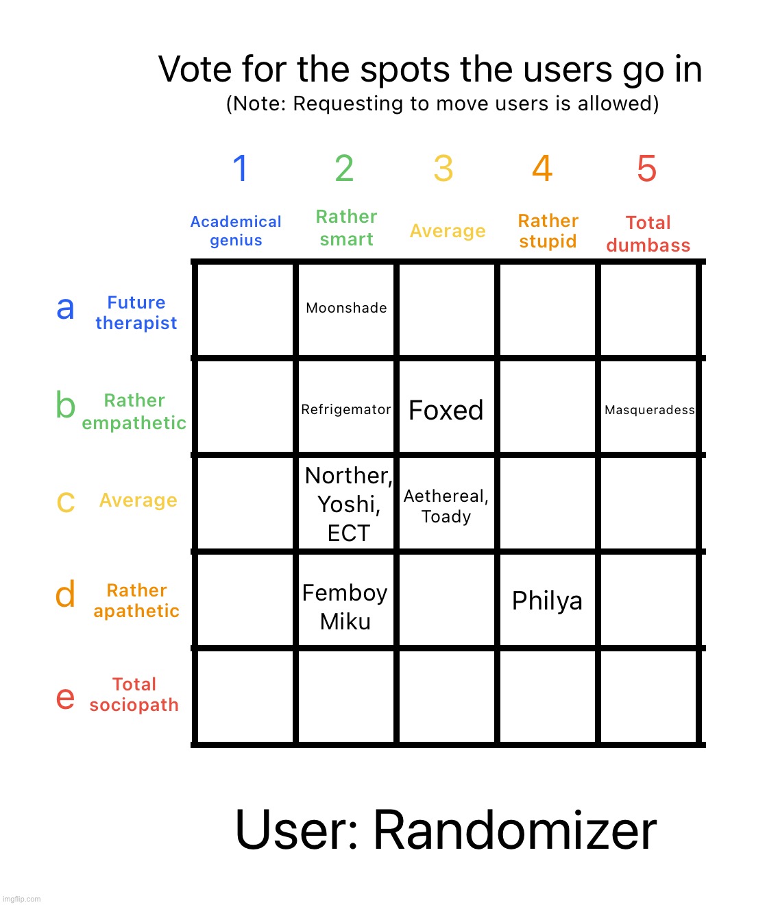 Reposted | image tagged in intelligence alignment chart | made w/ Imgflip meme maker