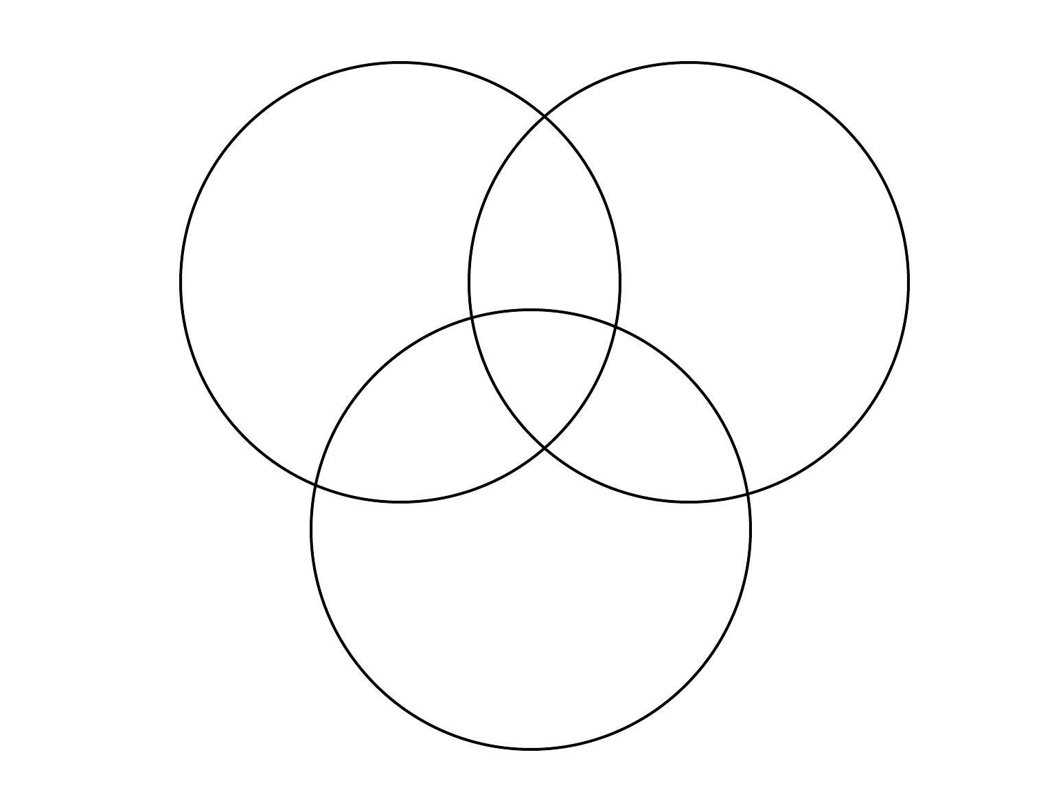 Three Circled Venn Diagram Blank Meme Template