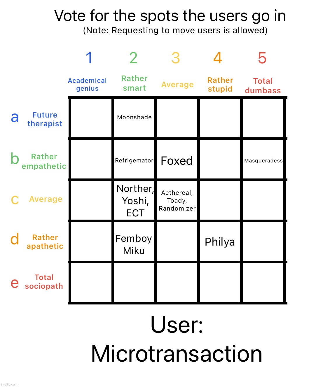 image tagged in intelligence alignment chart | made w/ Imgflip meme maker