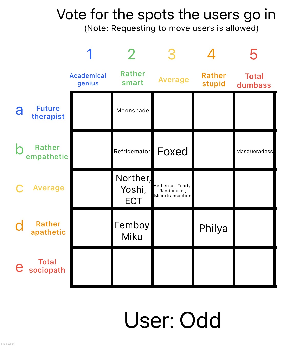 Jeffrussy | image tagged in intelligence alignment chart | made w/ Imgflip meme maker