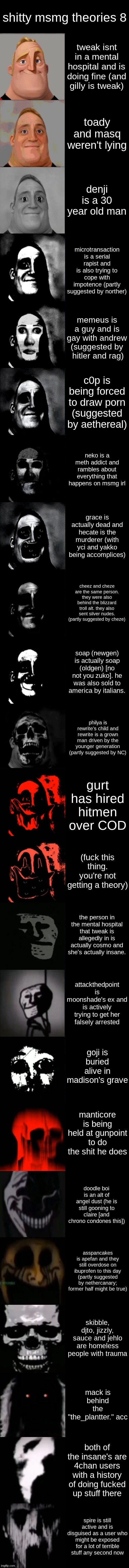 i hope i never have to make another part of this unless im really in the mood | shitty msmg theories 8; tweak isnt in a mental hospital and is doing fine (and gilly is tweak); toady and masq weren't lying; denji is a 30 year old man; microtransaction is a serial rapist and is also trying to cope with impotence (partly suggested by norther); memeus is a guy and is gay with andrew (suggested by  hitler and rag); c0p is being forced to draw porn (suggested by aethereal); neko is a meth addict and rambles about everything that happens on msmg irl; grace is actually dead and hecate is the murderer (with yci and yakko being accomplices); cheez and cheze are the same person. they were also behind the blizzard troll alt. they also sent silver nudes. (partly suggested by cheze); soap (newgen) is actually soap (oldgen) [no not you zuko]. he was also sold to america by italians. philya is rewrite's child and rewrite is a grown man driven by the younger generation (partly suggested by NC); gurt has hired hitmen over COD; (fuck this thing. you're not getting a theory); the person in the mental hospital that tweak is allegedly in is actually cosmo and she's actually insane. attackthedpoint is moonshade's ex and is actively trying to get her falsely arrested; goji is buried alive in madison's grave; manticore is being held at gunpoint to do the shit he does; doodle boi is an alt of angel dust (he is still gooning to claire [and chrono condones this]); asspancakes is apefan and they still overdose on ibuprofen to this day (partly suggested by nethercanary; former half might be true); skibble, djto, jizzly, sauce and jehlo are homeless people with trauma; mack is behind the "the_plantter." acc; both of the insane's are 4chan users with a history of doing fucked up stuff there; spire is still active and is disguised as a user who might be exposed for a lot of terrible stuff any second now | image tagged in mr incredible becoming uncanny extended hd | made w/ Imgflip meme maker