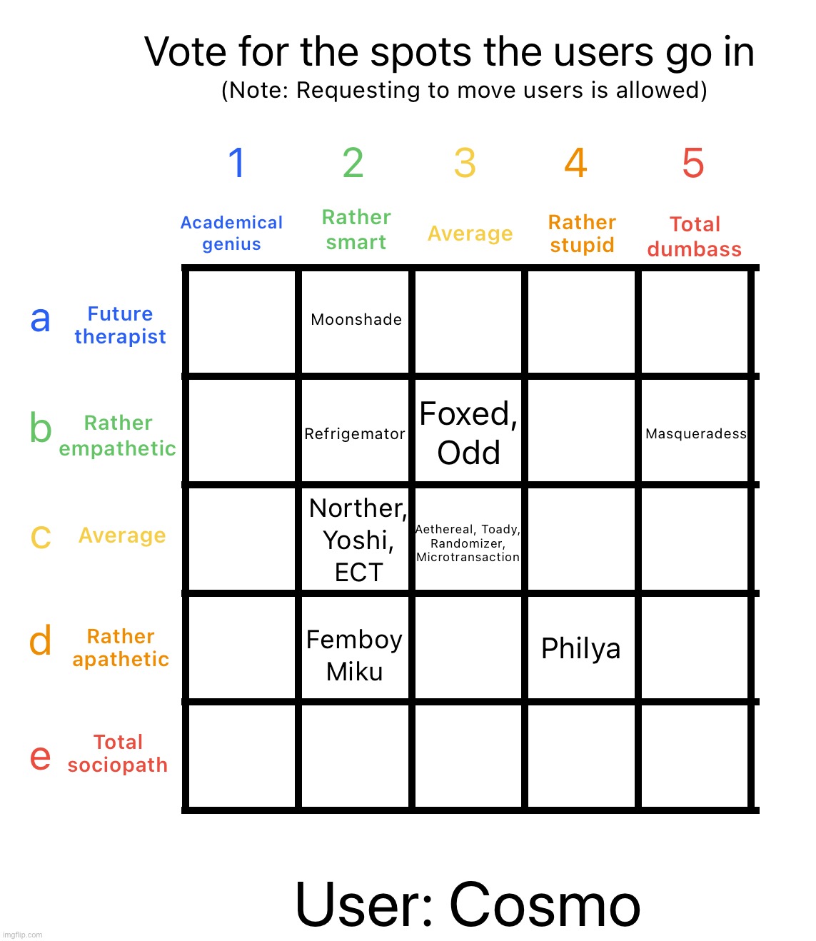 Last post for today | image tagged in intelligence alignment chart | made w/ Imgflip meme maker
