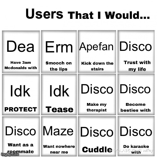 Discro | Dea; Erm; Disco; Apefan; Disco; Disco; Idk; Idk; Maze; Disco; Disco; Disco | image tagged in users that i would chart | made w/ Imgflip meme maker