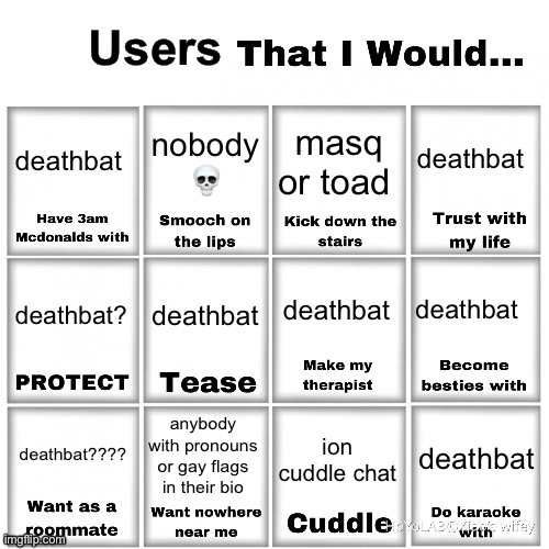 It's kinda obvious i only have one fren on here :/ | deathbat; deathbat; nobody 💀; masq or toad; deathbat; deathbat; deathbat; deathbat? anybody with pronouns or gay flags in their bio; deathbat???? deathbat; ion cuddle chat | image tagged in users that i would chart | made w/ Imgflip meme maker