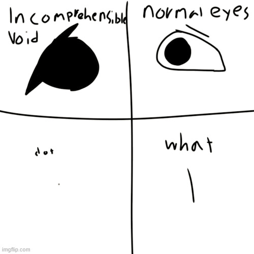 beanoid eye chart. tag yourself below | made w/ Imgflip meme maker