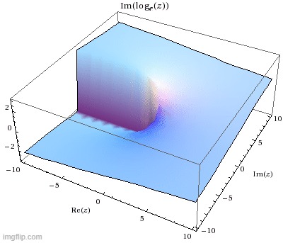 ok have a shit logarithm plot for like zero reason kthx | made w/ Imgflip meme maker