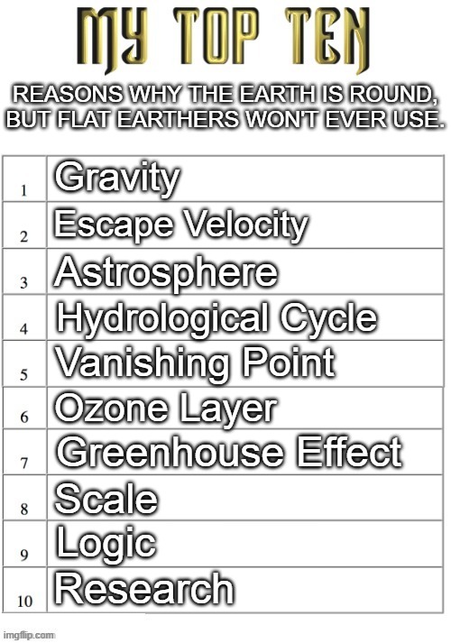 Top ten list better | REASONS WHY THE EARTH IS ROUND, BUT FLAT EARTHERS WON'T EVER USE. Gravity; Escape Velocity; Astrosphere; Hydrological Cycle; Vanishing Point; Ozone Layer; Greenhouse Effect; Scale; Logic; Research | image tagged in top ten list better | made w/ Imgflip meme maker