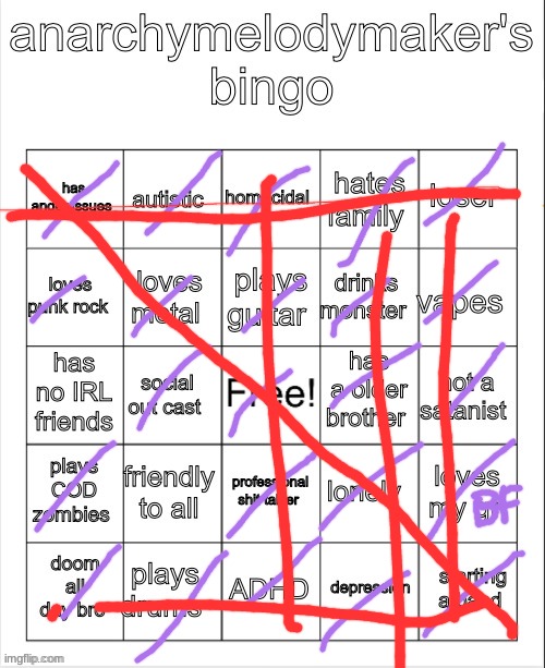Anarchymelodymaker's bingo | image tagged in anarchymelodymaker's bingo | made w/ Imgflip meme maker