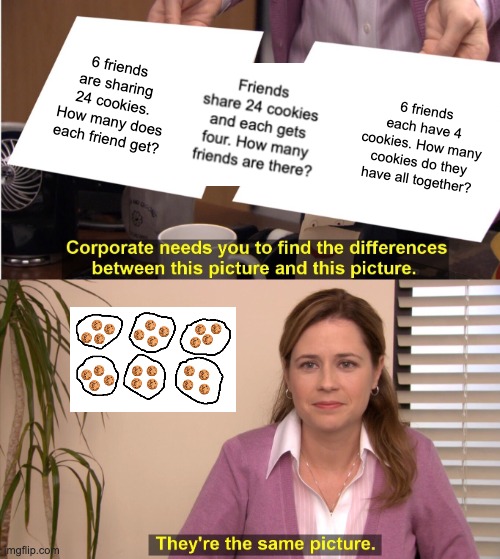 They're The Same Picture | 6 friends are sharing 24 cookies. How many does each friend get? 6 friends each have 4 cookies. How many cookies do they have all together? | image tagged in memes,they're the same picture | made w/ Imgflip meme maker