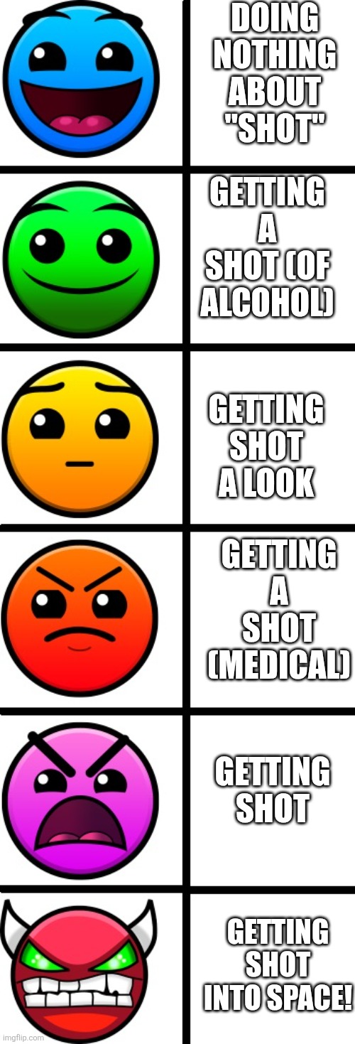 ? | DOING NOTHING ABOUT "SHOT"; GETTING A SHOT (OF ALCOHOL); GETTING SHOT A LOOK; GETTING A SHOT (MEDICAL); GETTING SHOT; GETTING SHOT INTO SPACE! | image tagged in geometry dash difficulty faces | made w/ Imgflip meme maker