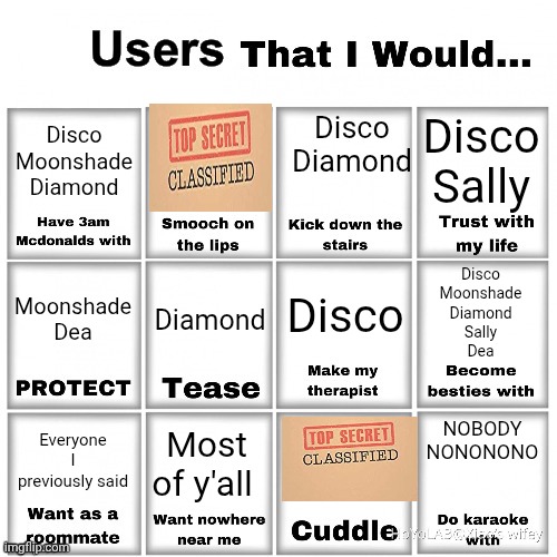 Same 5 people over and over | Disco
Diamond; Disco
Moonshade
Diamond; Disco
Sally; Disco
Moonshade
Diamond
Sally
Dea; Disco; Diamond; Moonshade
Dea; NOBODY NONONONO; Most of y'all; Everyone I previously said | image tagged in users that i would chart | made w/ Imgflip meme maker