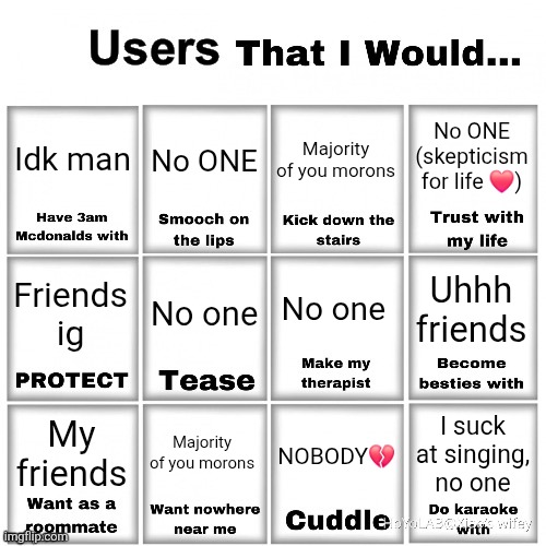 Users that I would… chart | Idk man; No ONE (skepticism for life ❤️); No ONE; Majority of you morons; No one; No one; Uhhh friends; Friends ig; Majority of you morons; I suck at singing, no one; NOBODY💔; My friends | image tagged in users that i would chart | made w/ Imgflip meme maker