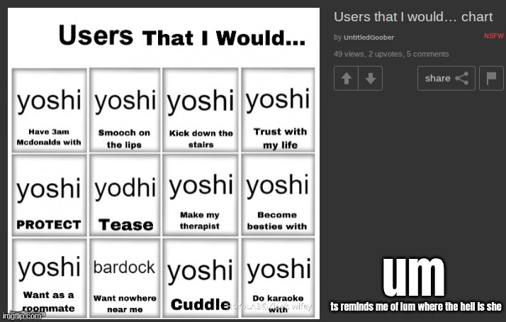 um; ts reminds me of lum where the hell is she | made w/ Imgflip meme maker