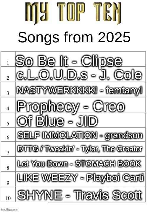 wobbly wiggly wobbly wiggly wobbly wiggly wobbly wiggly woah | Songs from 2025; So Be It - Clipse; c.L.O.U.D.s - J. Cole; NASTYWERKKKK! - femtanyl; Prophecy - Creo; Of Blue - JID; SELF IMMOLATION - grandson; DTTG / Tweakin' - Tyler, The Creator; Let You Down - STOMACH BOOK; LIKE WEEZY - Playboi Carti; SHYNE - Travis Scott | image tagged in top ten list better | made w/ Imgflip meme maker