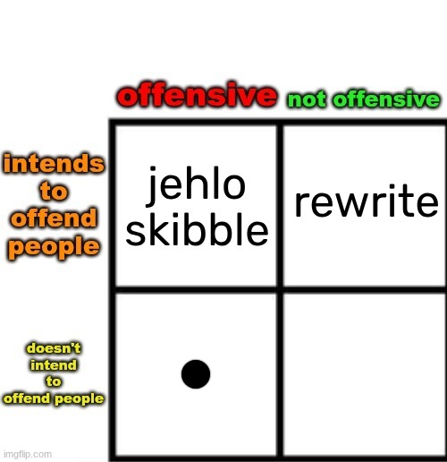 bottom left? | made w/ Imgflip meme maker