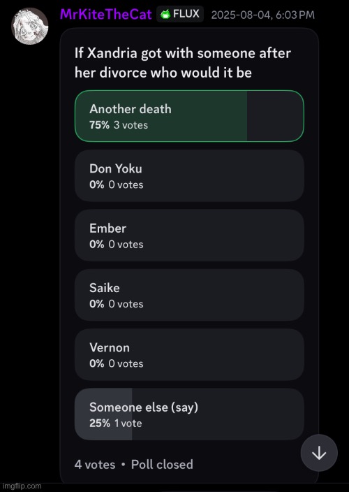 This discord poll confuses me tbh, what do yall think (mrkite is me btw) | made w/ Imgflip meme maker