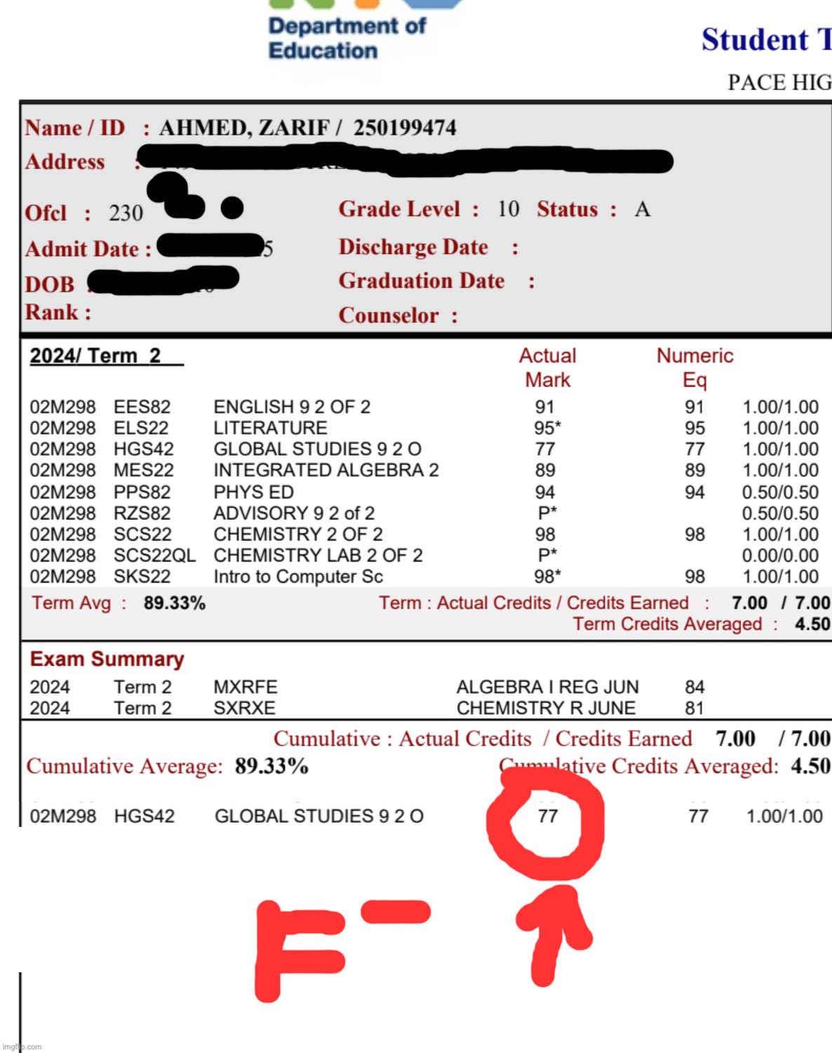 grades so ass rn | made w/ Imgflip meme maker