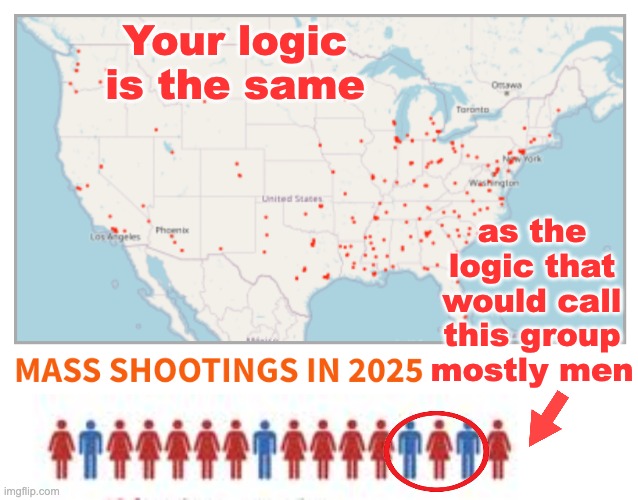 Your logic is the same as the logic that would call this group mostly men | made w/ Imgflip meme maker