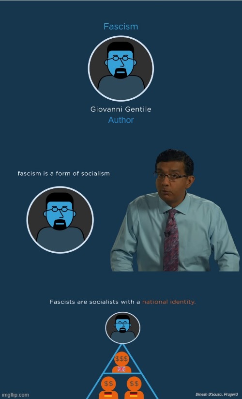 Fascism is another Face of the Socialist State | Author; Dinesh D'Souza, PragerU | made w/ Imgflip meme maker