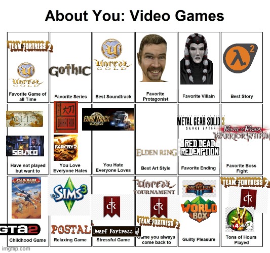 About you : video games | image tagged in about you video games | made w/ Imgflip meme maker