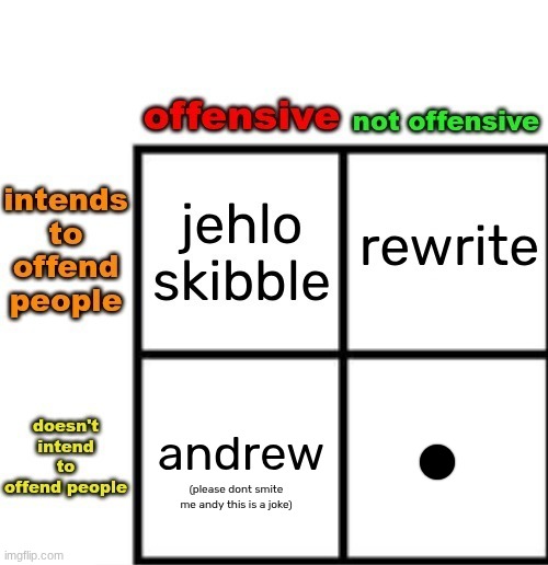 . | made w/ Imgflip meme maker
