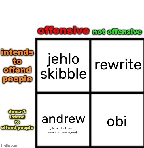 taking unnecessary short breaks for some reason. should i extend this thing | made w/ Imgflip meme maker