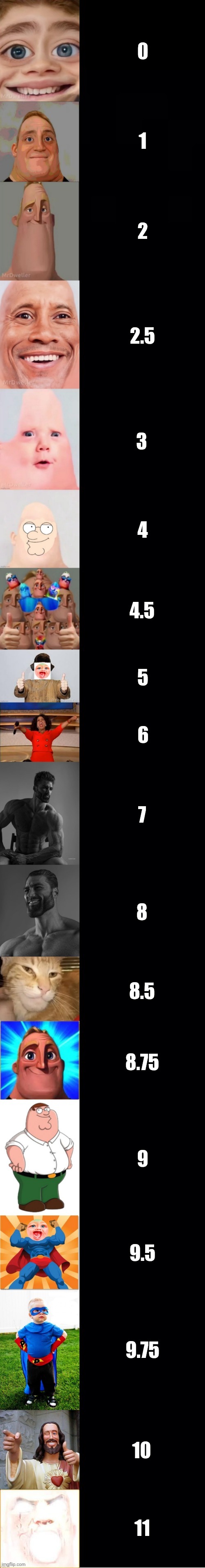 Mr incredible becoming winner: Loser inspired phases | 0; 1; 2; 2.5; 3; 4; 4.5; 5; 6; 7; 8; 8.5; 8.75; 9; 9.5; 9.75; 10; 11 | image tagged in mr incredible becoming winner v1 | made w/ Imgflip meme maker