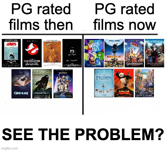 The MPAA is a joke | PG rated films then; PG rated films now; SEE THE PROBLEM? | image tagged in comparison table,mpaa,ratings,movies | made w/ Imgflip meme maker