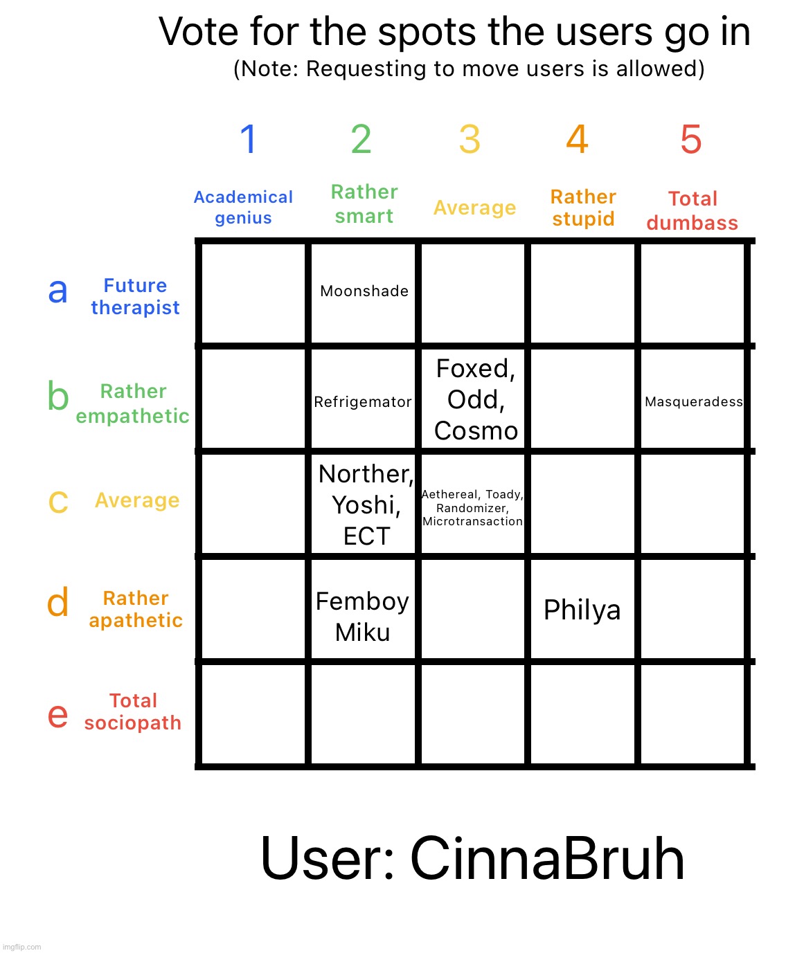Progress is rather slow rn | image tagged in intelligence alignment chart | made w/ Imgflip meme maker
