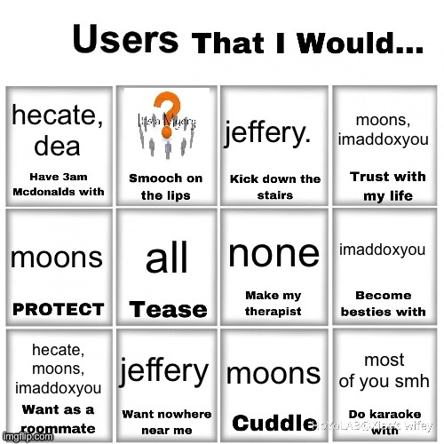 Users that I would… chart | hecate, dea; moons, imaddoxyou; jeffery. imaddoxyou; none; all; moons; jeffery; hecate, moons, imaddoxyou; most of you smh; moons | image tagged in users that i would chart | made w/ Imgflip meme maker