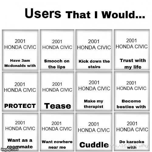 2001 HONDA CIVIC | 2001 HONDA CIVIC; 2001 HONDA CIVIC; 2001 HONDA CIVIC; 2001 HONDA CIVIC; 2001 HONDA CIVIC; 2001 HONDA CIVIC; 2001 HONDA CIVIC; 2001 HONDA CIVIC; 2001 HONDA CIVIC; 2001 HONDA CIVIC; 2001 HONDA CIVIC; 2001 HONDA CIVIC | image tagged in users that i would chart,2001 honda civic | made w/ Imgflip meme maker