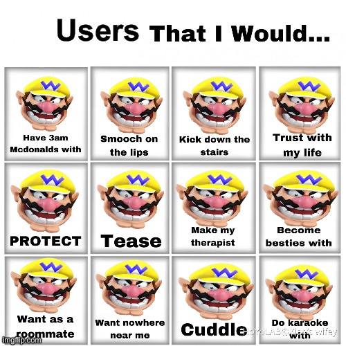 . | image tagged in users that i would chart | made w/ Imgflip meme maker