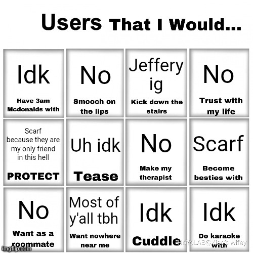 Users that I would… chart | Idk; No; No; Jeffery ig; No; Uh idk; Scarf; Scarf because they are my only friend in this hell; Most of y'all tbh; No; Idk; Idk | image tagged in users that i would chart | made w/ Imgflip meme maker