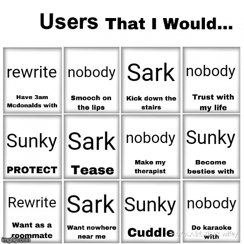 exe edition | rewrite; nobody; nobody; Sark; Sunky; nobody; Sark; Sunky; Sark; nobody; Sunky; Rewrite | image tagged in users that i would chart | made w/ Imgflip meme maker